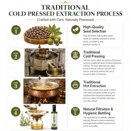 Organic Cold Pressed Castor Oil | 100% Pure & Natural | Hexane Free | For Hair Growth, Eyebrows, Eyelashes, Beard & Skin Care | Multipurpose Carrier Oil | 250ml view 3