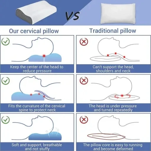 Memory Foam Orthopaedic Pillow Solid ORTHOPEDIC Solid Sleeping (Grey) view 3